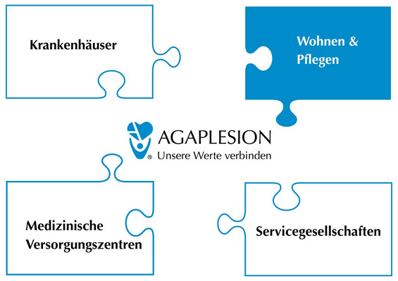 Agaplesion_UEbersicht_Angebote.jpg